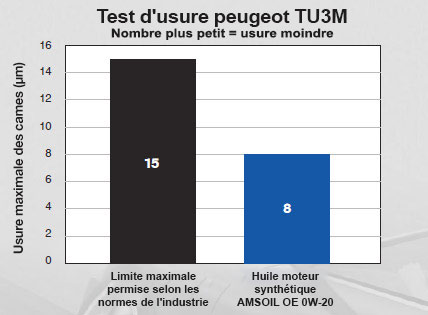 Test d'usure TU3M