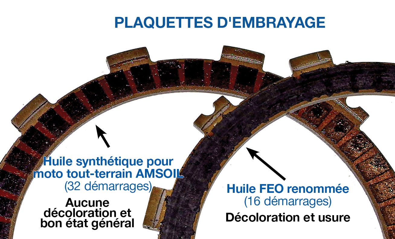Plaques d’embrayage: AMSOIL Synthetic Dirt Bike Oil (32 départs): Pas de décoloration et bon état général. Huile OEM leader (16 démarrages) : Décoloration et usure